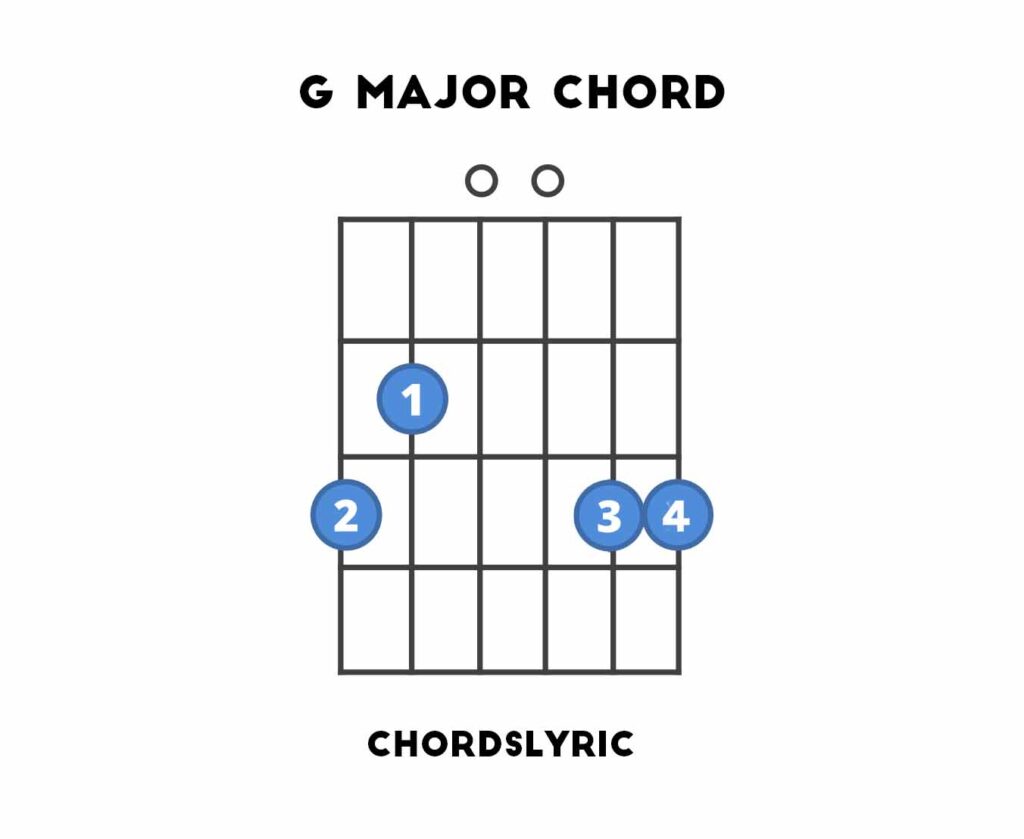 G Major Chordbox Example