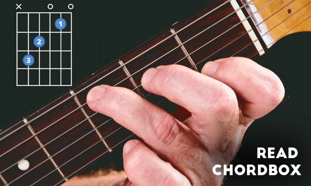 How to Read Chords A Beginners Guide