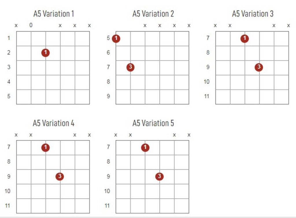 A5 Chords Chart Or Diagram