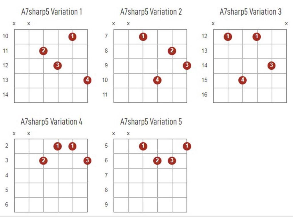 A7Sharp5 Chords Chart Or Diagram