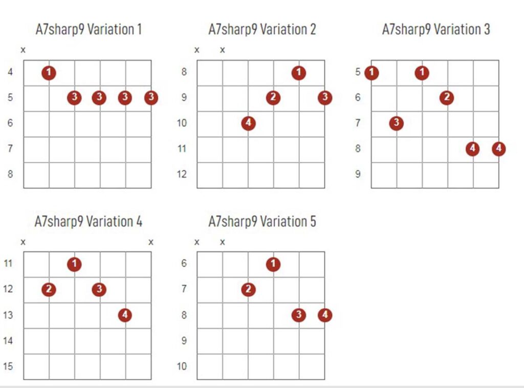 A7Sharp9 Chords Chart Or Diagram