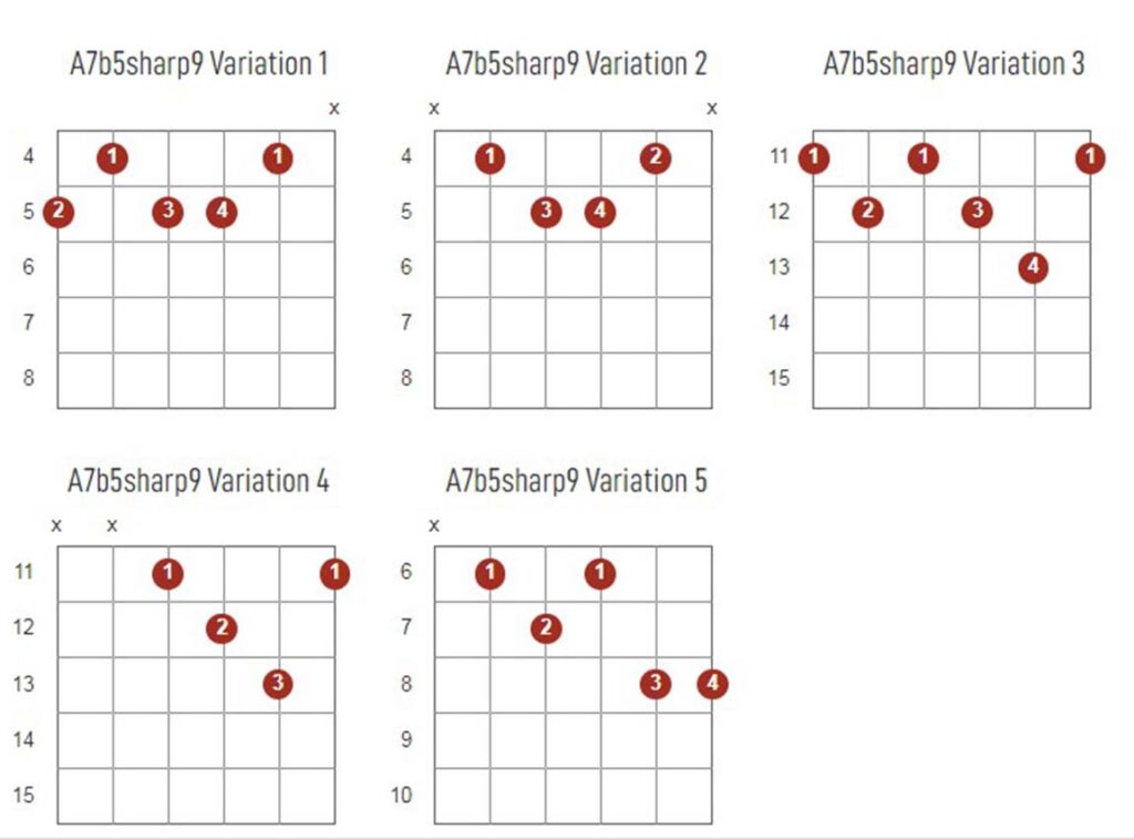 A7b5Sharp9 Chords Chart Or Diagram