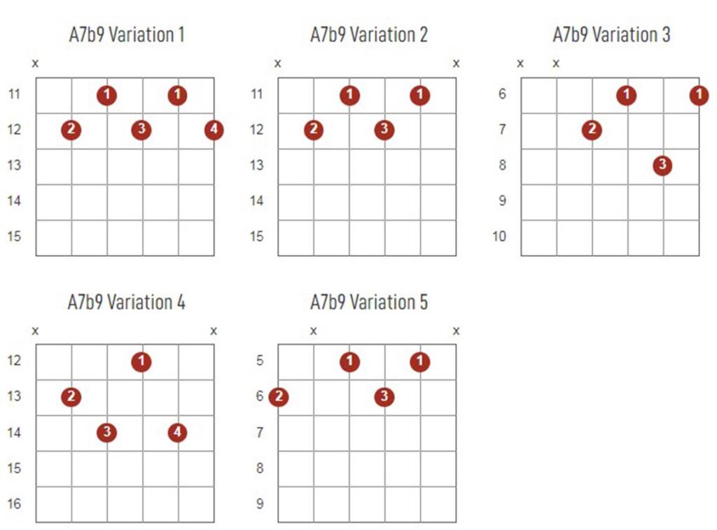 A7b9 Chords Chart Or Diagram