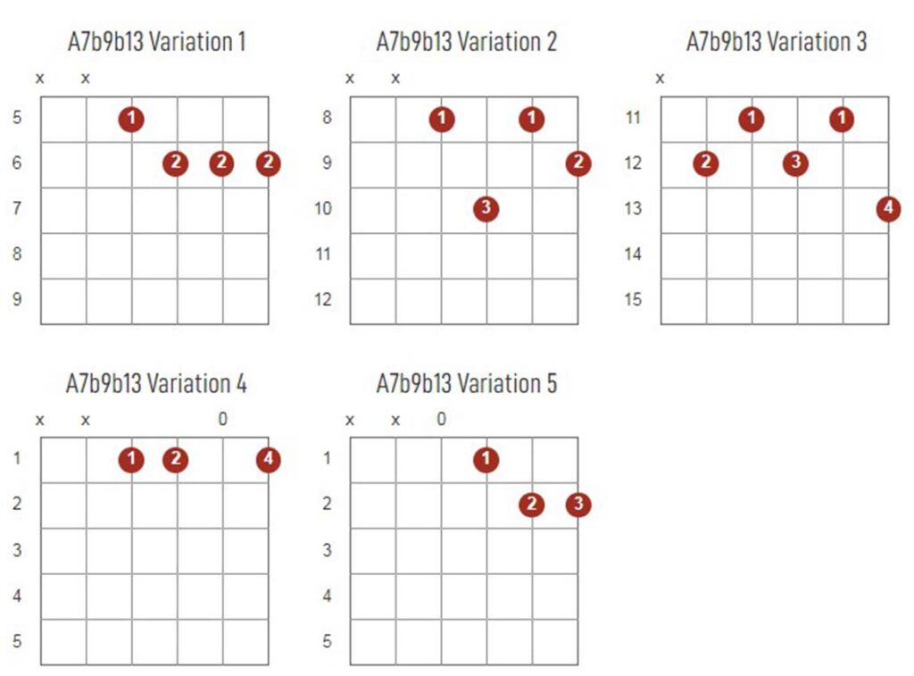 A7b9b13 Chords Chart Or Diagram