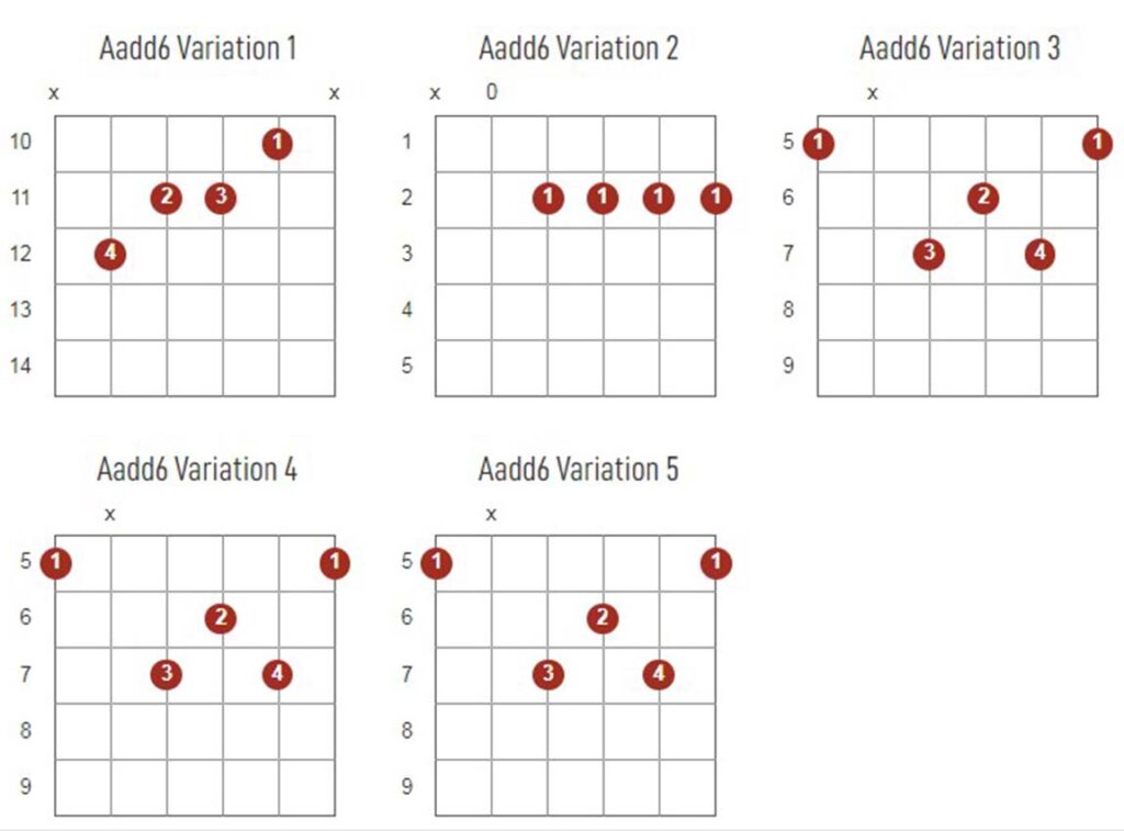 Aadd6 Chords Chart Or Diagram