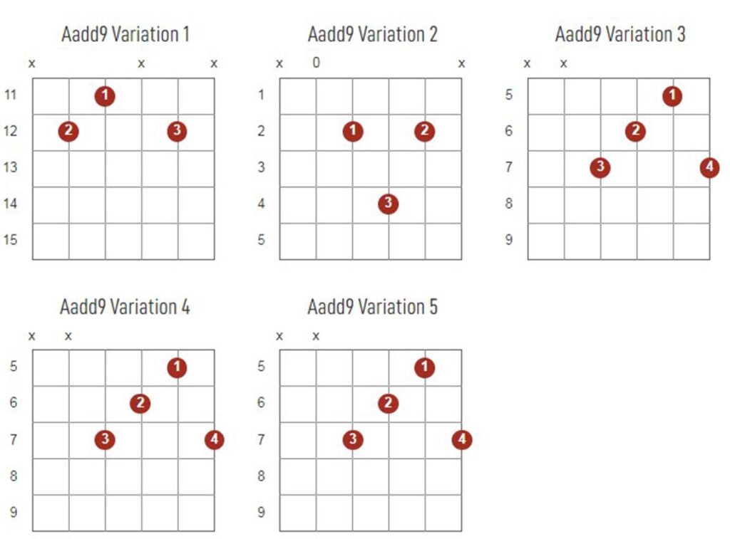 Aadd9 Chords Chart Or Diagram