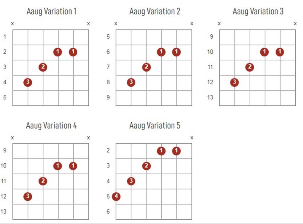 Aaug Chords Chart Or Diagram