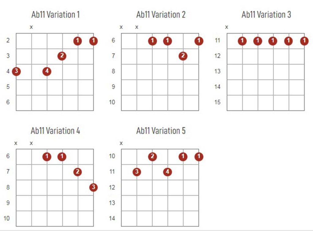 Ab11 Chords Chart Or Diagram