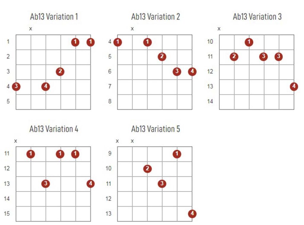 Ab13 Chords Chart Or Diagram