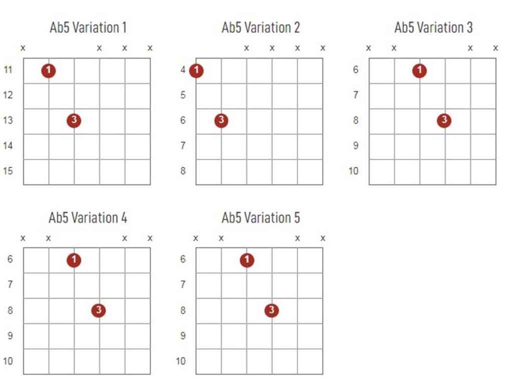 Ab5 Chords Chart Or Diagram