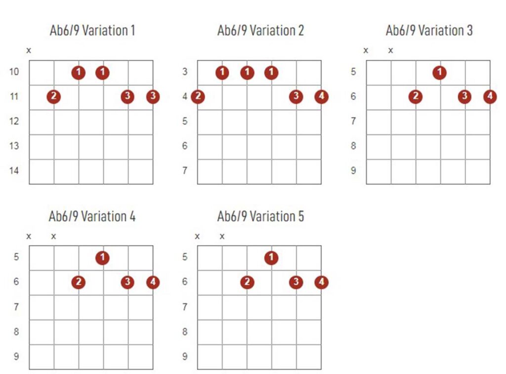 Ab6-9 Chords Chart Or Diagram