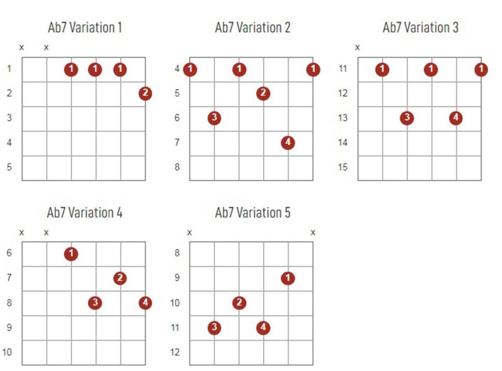 Ab7 Chords Chart Or Diagram