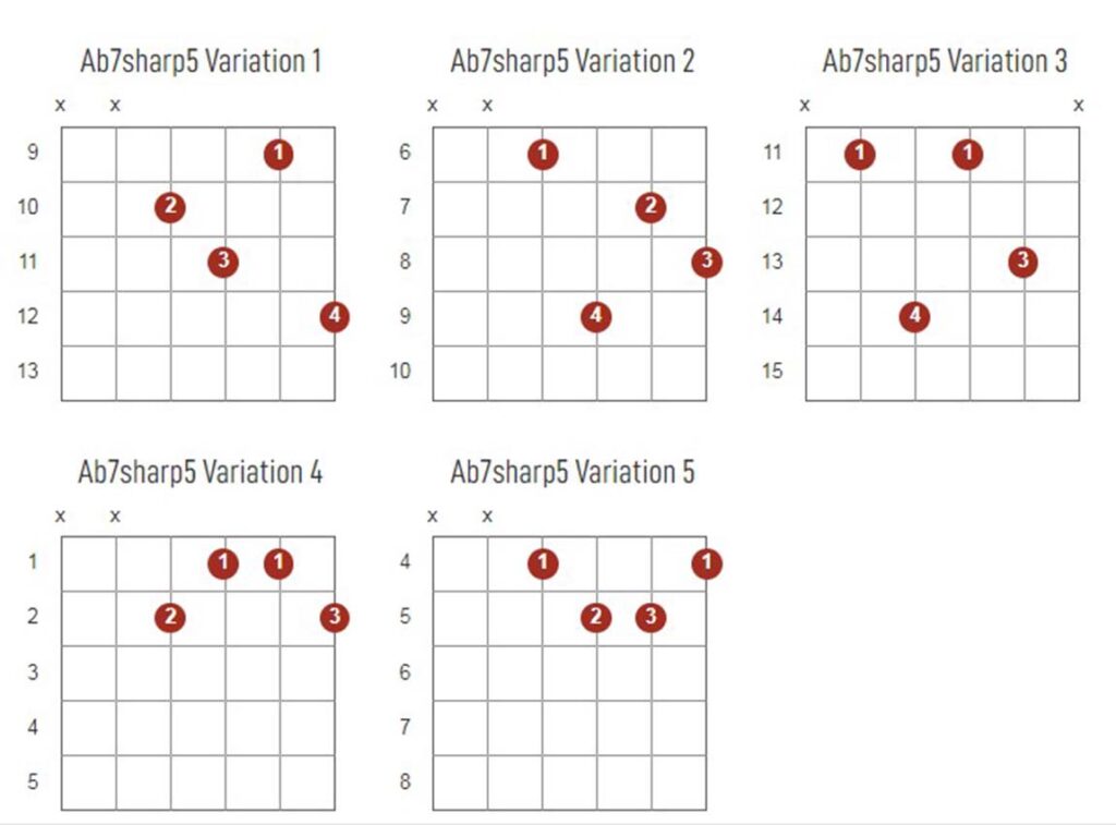 Ab7Sharp5 Chords Chart Or Diagram