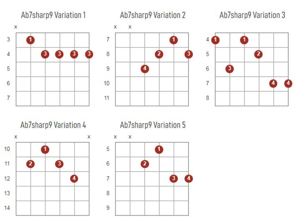 Ab7Sharp9 Chords Chart Or Diagram