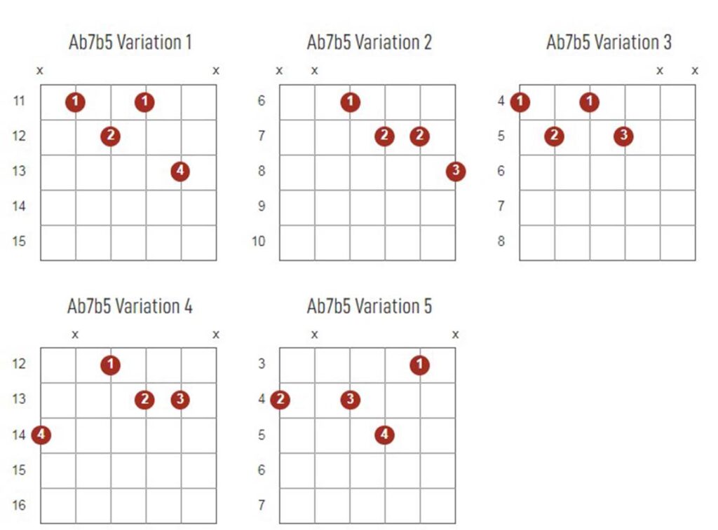 Ab7b5 Chords Chart Or Diagram