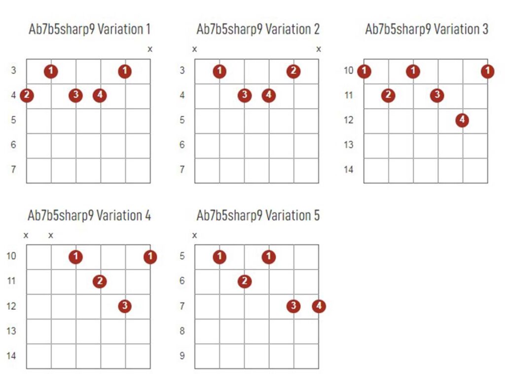 Ab7b5Sharp9 Chords Chart Or Diagram