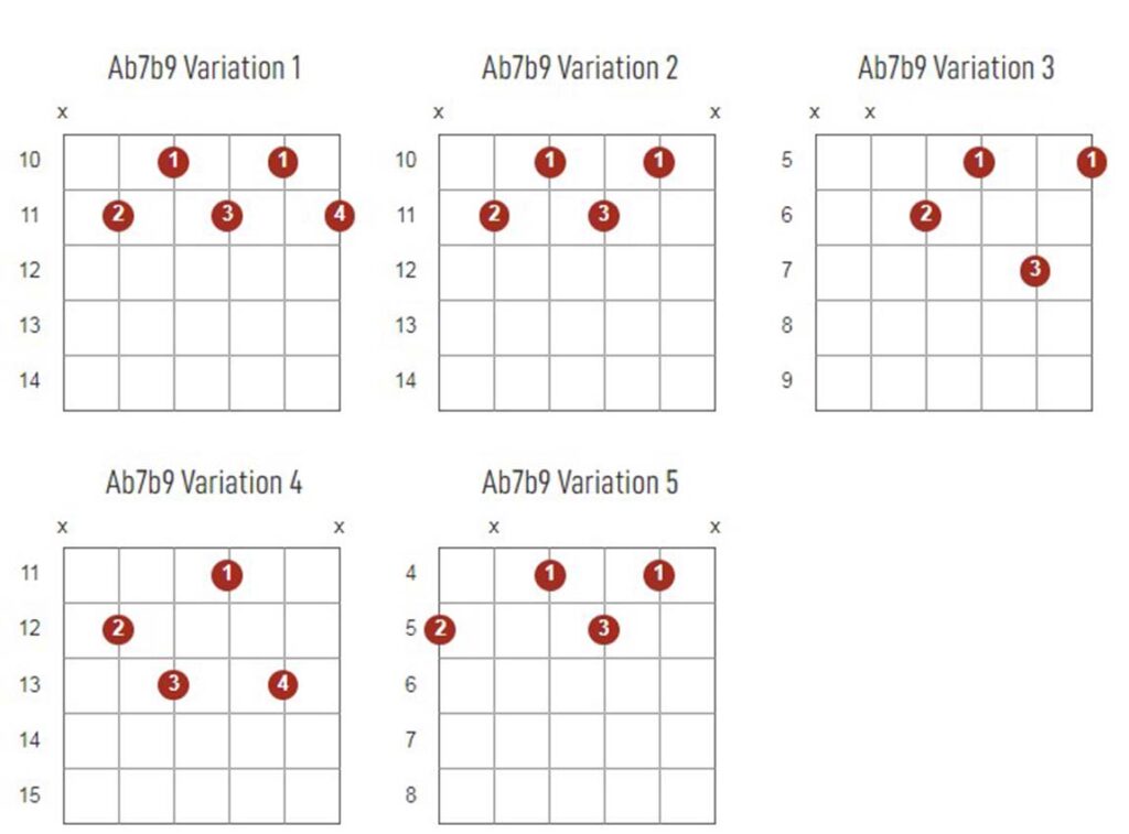 Ab7b9 Chords Chart Or Diagram