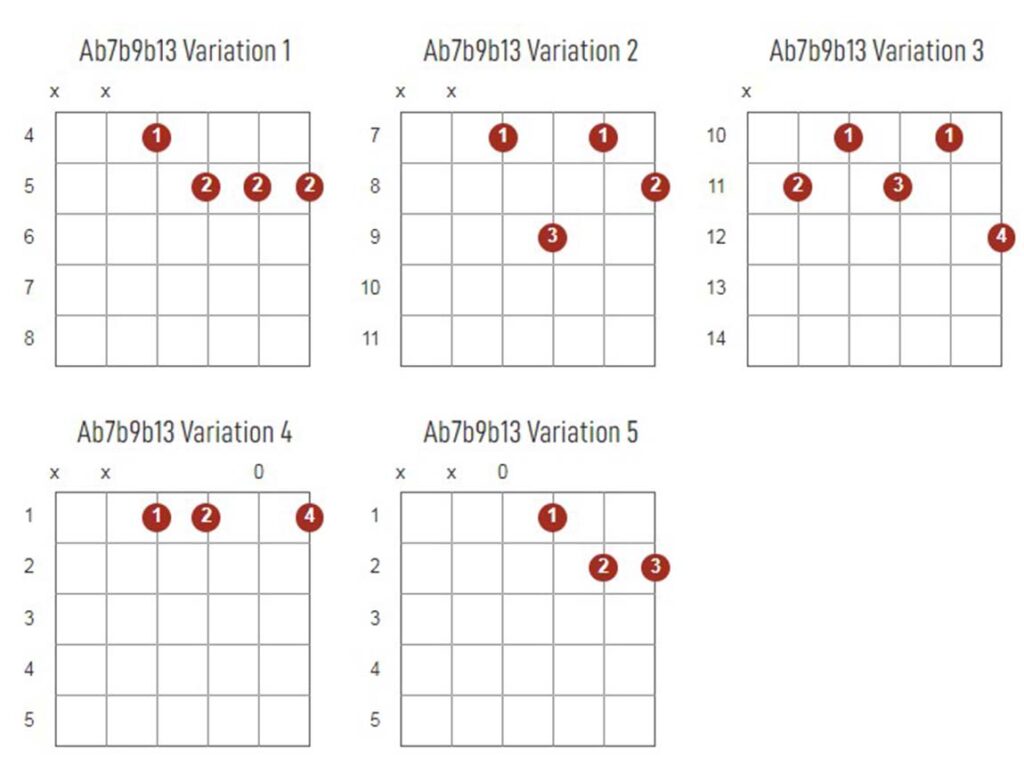 Ab7b9b13 Chords Chart Or Diagram