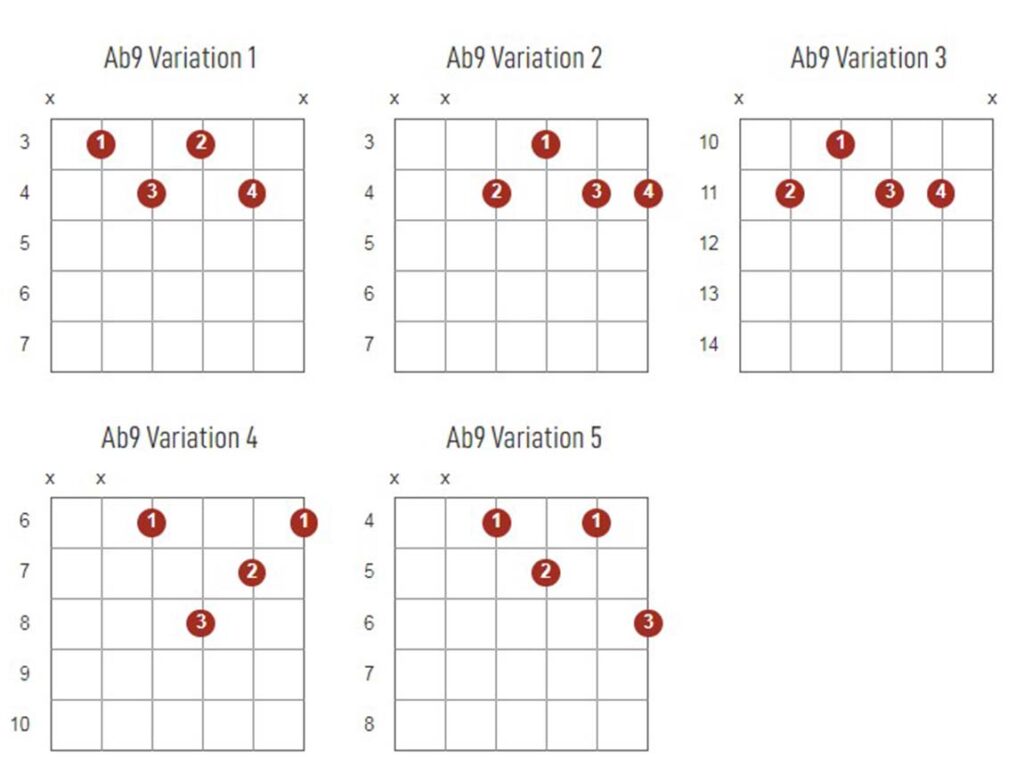 Ab9 Chords Chart Or Diagram