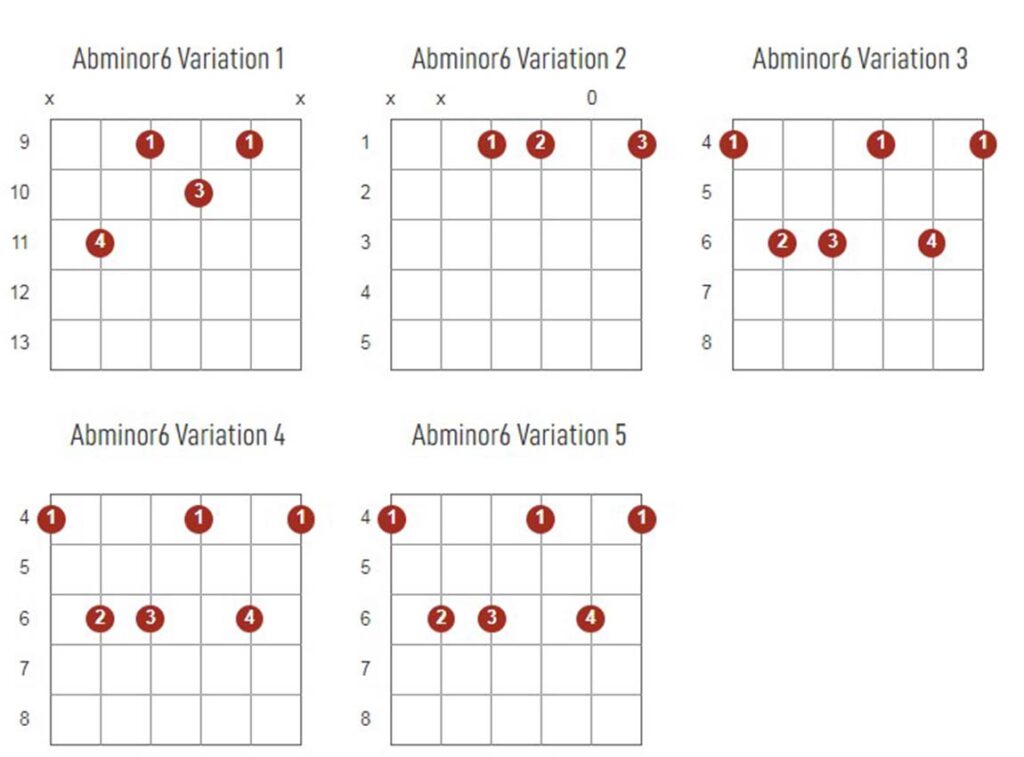 AbMinor6 Chords Chart Or Diagram