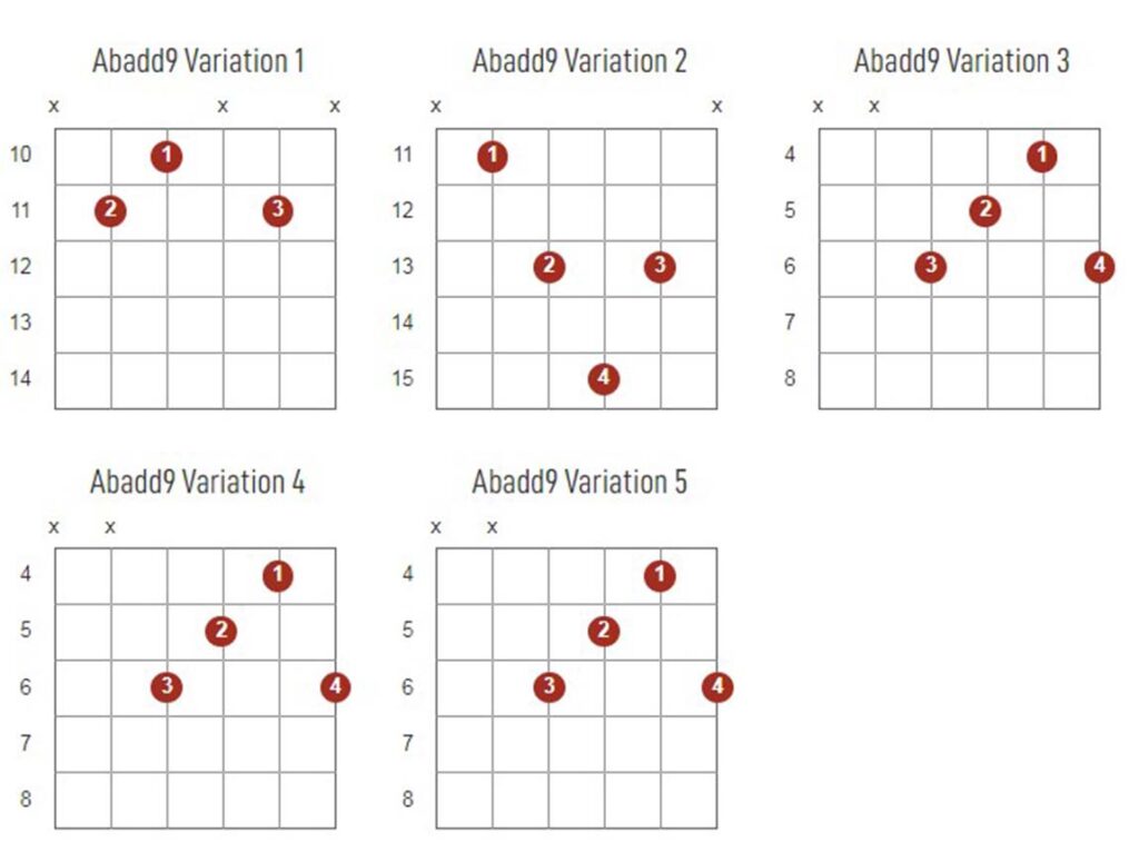 Abadd9 Chords Chart Or Diagram