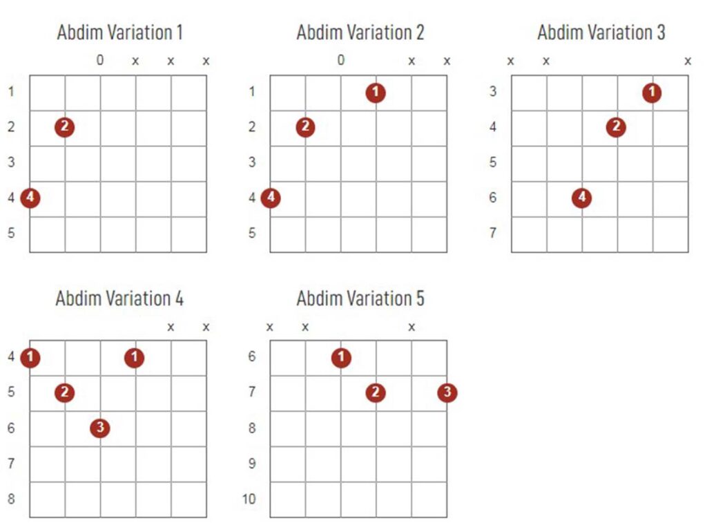 Abdim Chords Chart Or Diagram