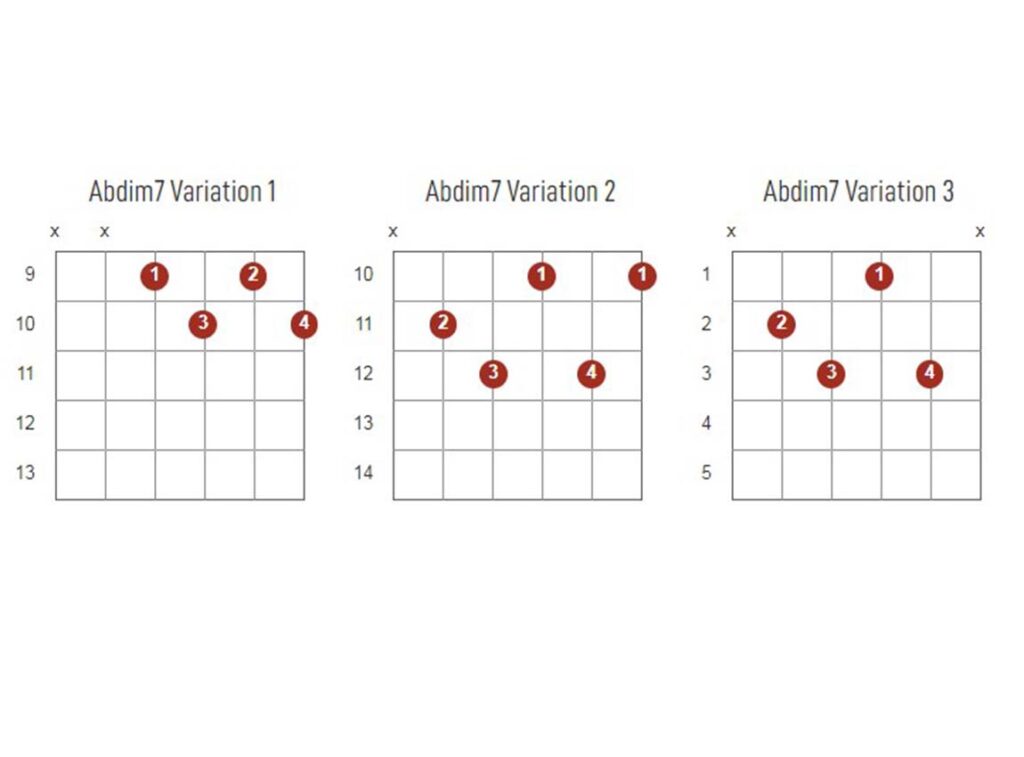 Abdim7 Chords Chart Or Diagram