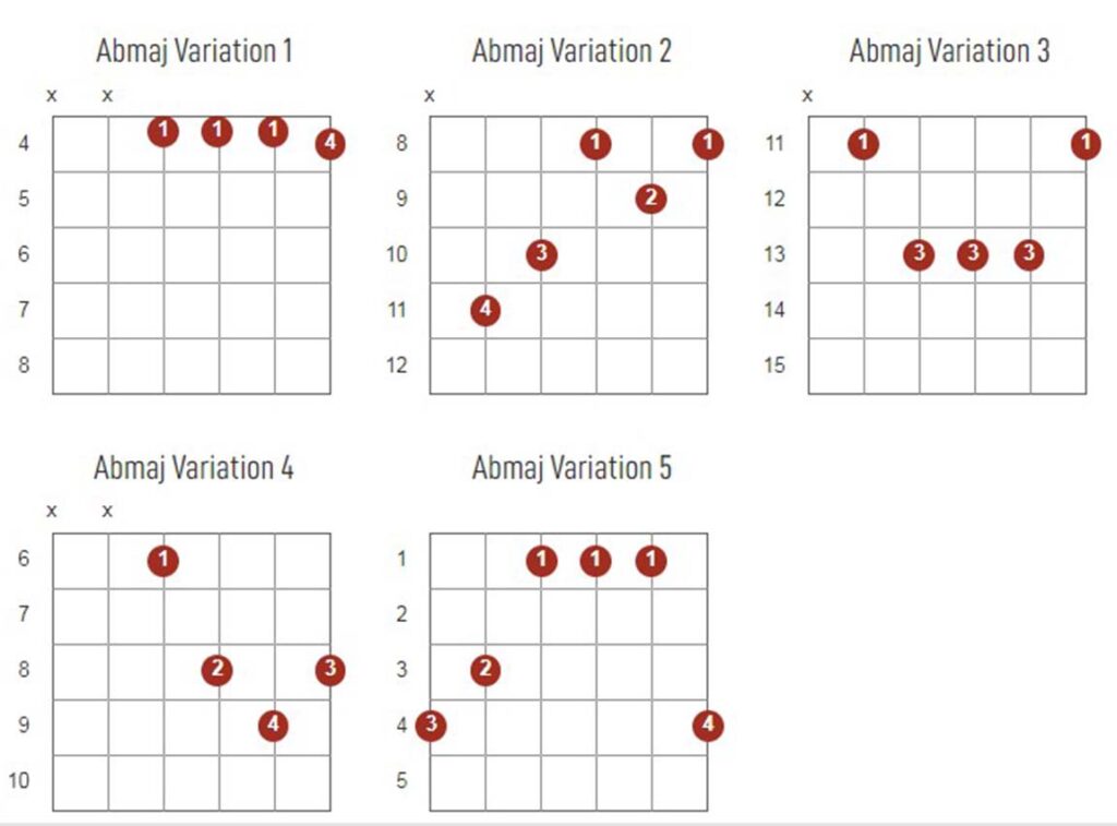 Abmajor Chords Chart Or Diagram