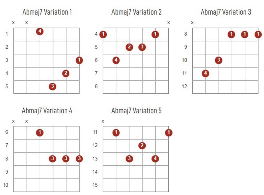 Abmajor7 Chords Chart Or Diagram