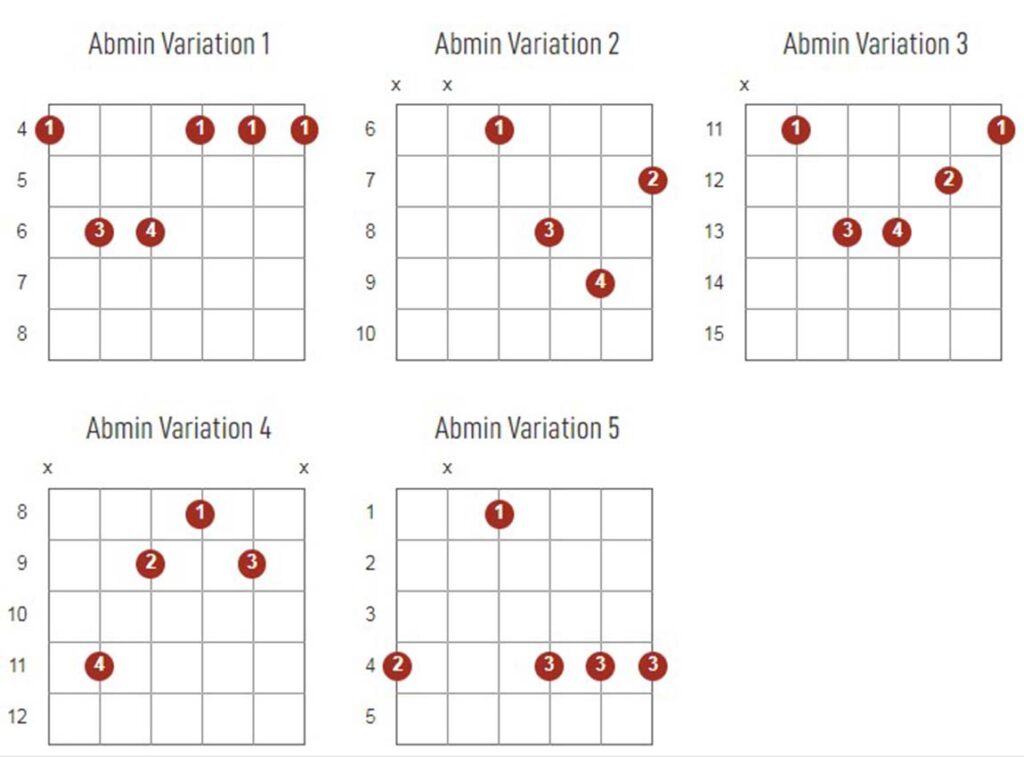 Abminor Chords Chart Or Diagram