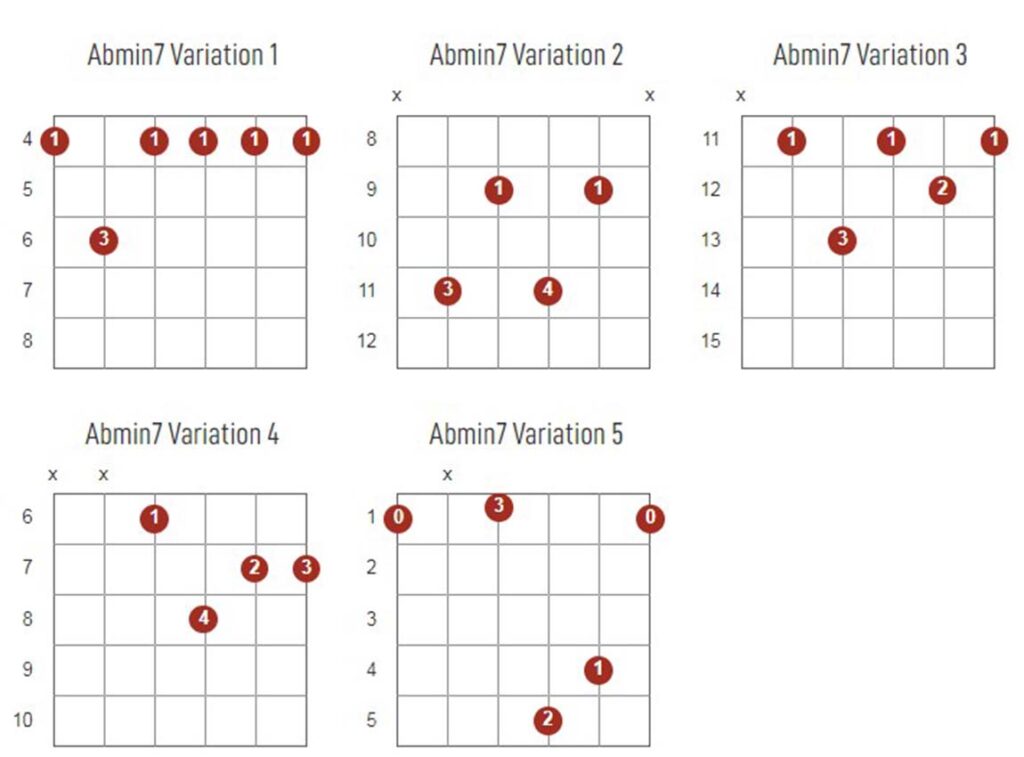 Abminor7 Chords Chart Or Diagram