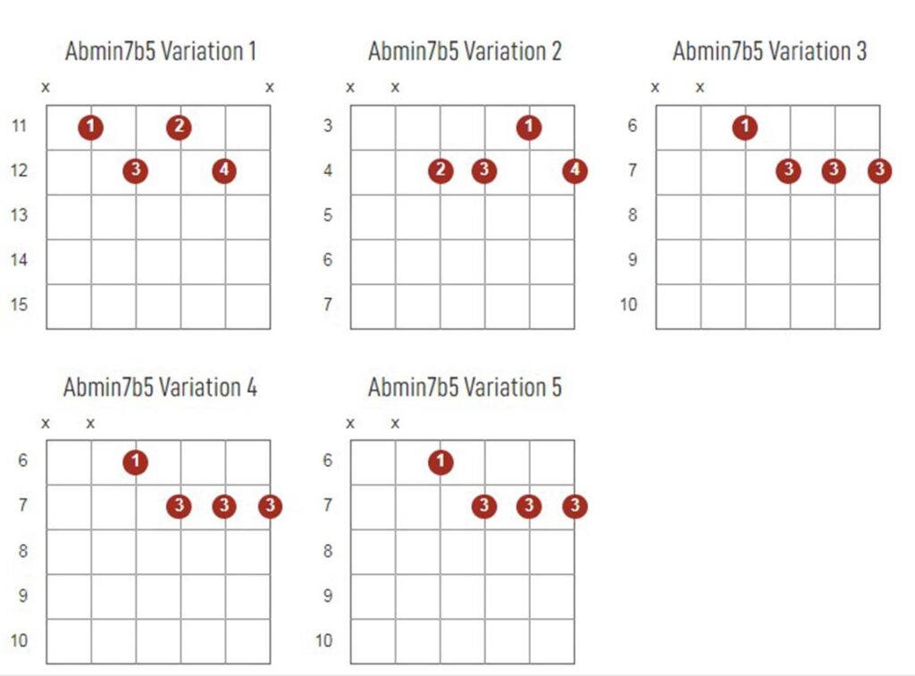 Abminor7b5 Chords Chart Or Diagram