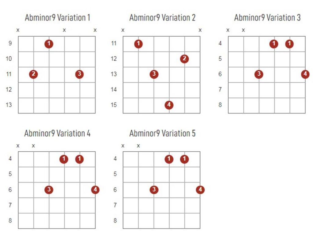 Abminor9 Chords Chart Or Diagram