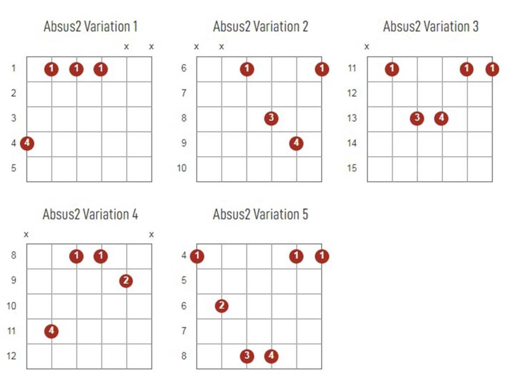 Absus2 Chords Chart Or Diagram