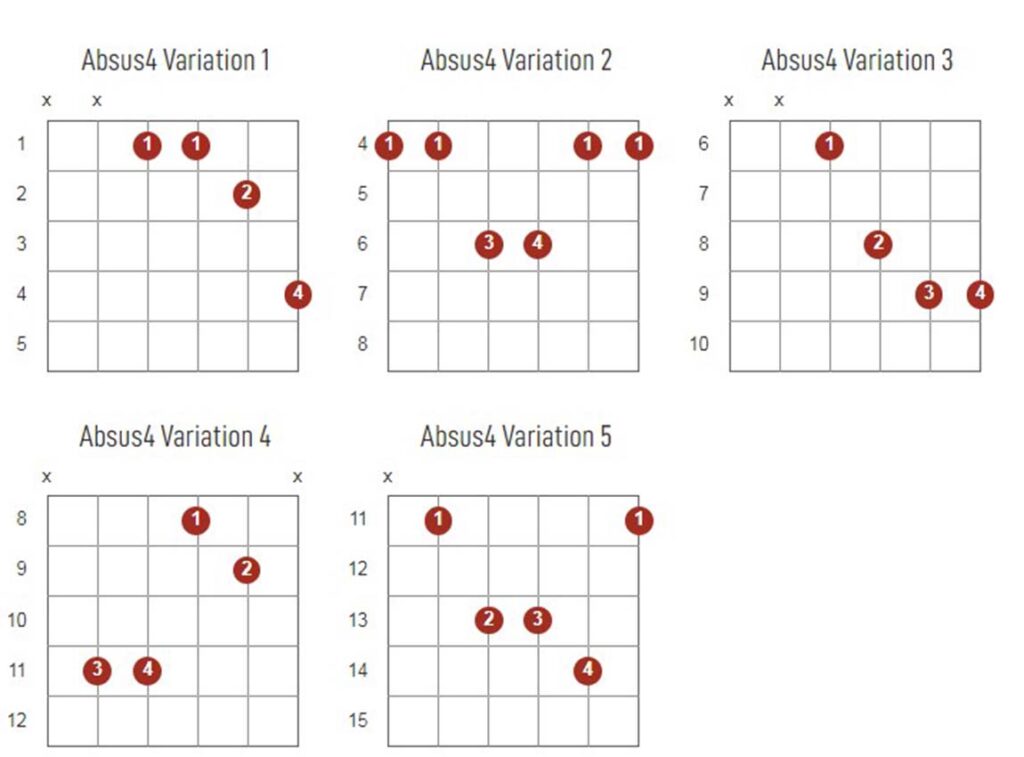 Absus4 Chords Chart Or Diagram