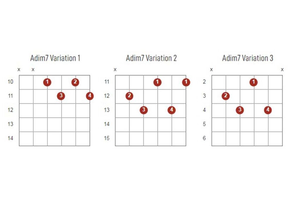 Adim7 Chords Chart Or Diagram