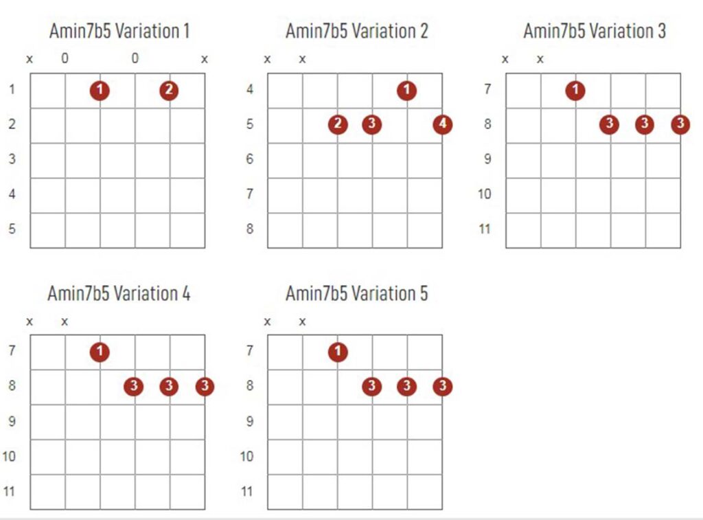 Aminor7b5 Chords Chart Or Diagram