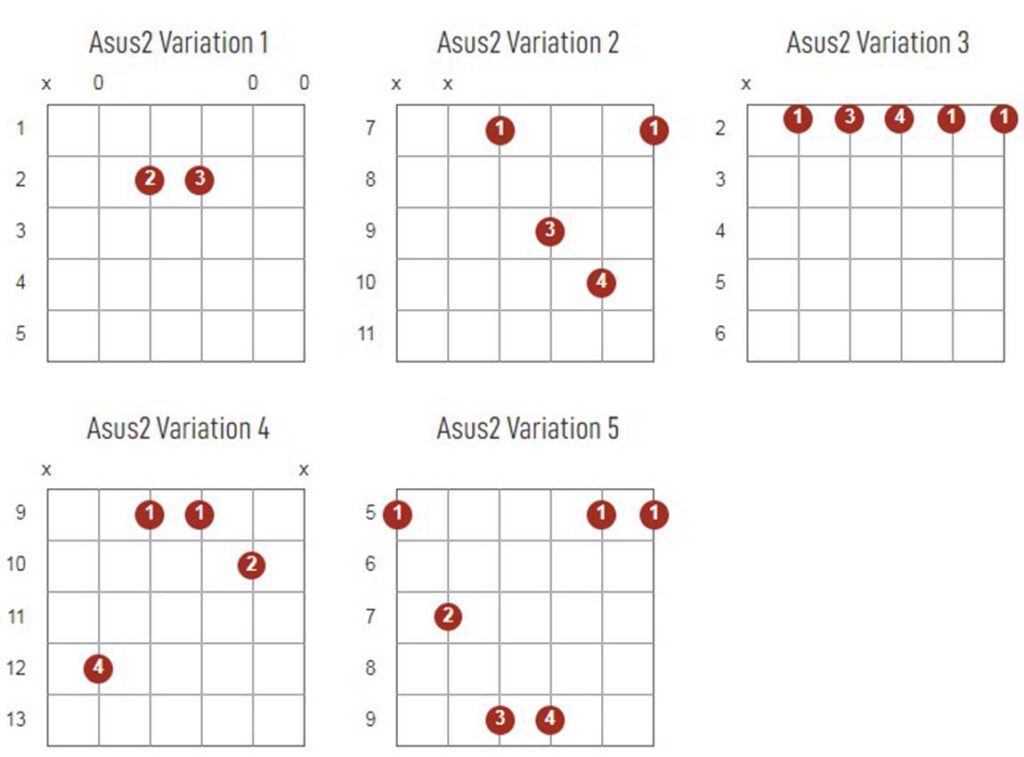 Asus2 Chords Chart Or Diagram