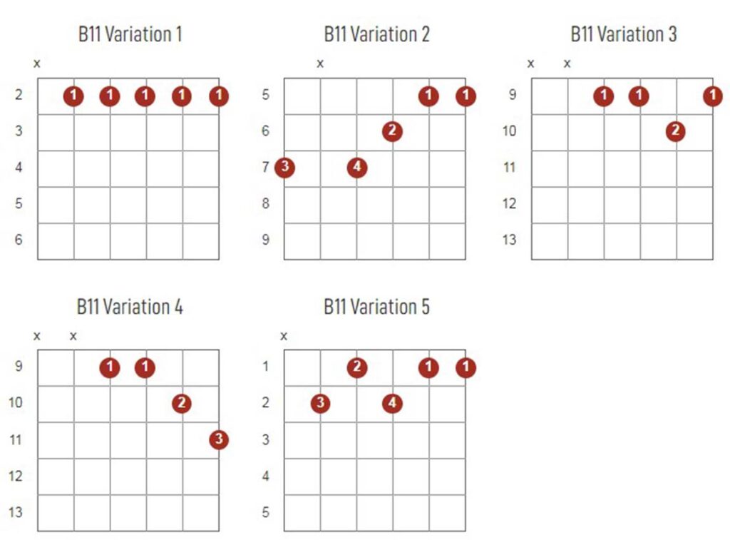 B11 Chords Chart Or Diagram