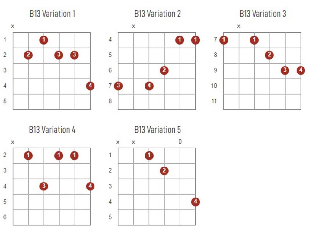 B13 Chords Chart Or Diagram