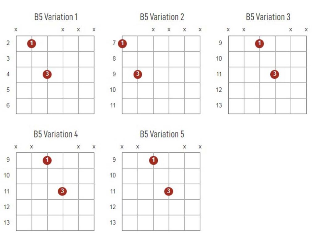 B5 Chords Chart Or Diagram