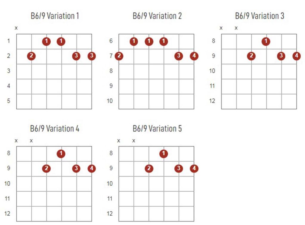 B6/9 Chords Chart Or Diagram