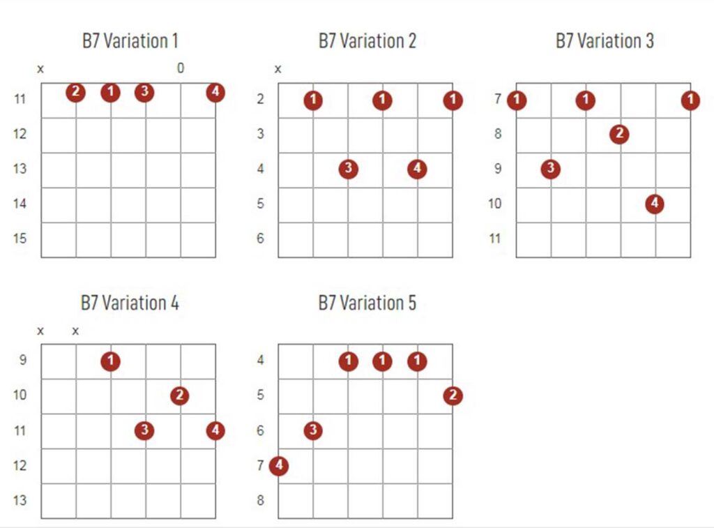 B7 Chords Chart Or Diagram