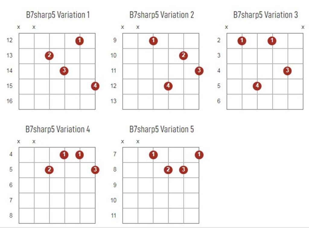 B7Sharp5 Chords Chart Or Diagram