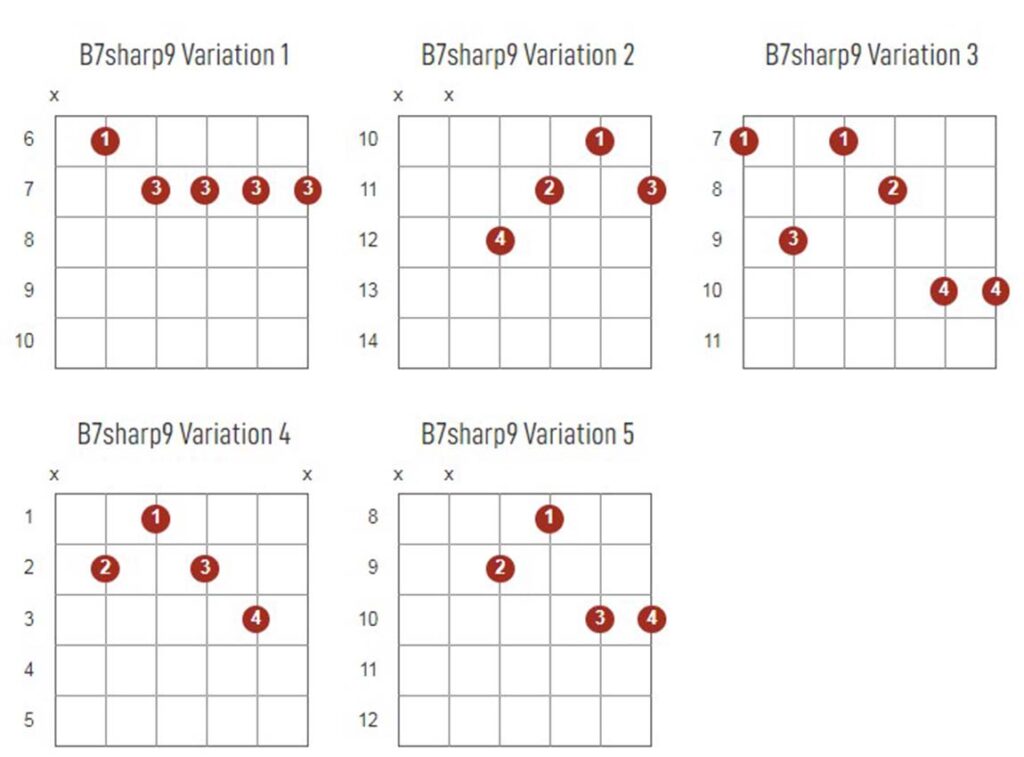 B7Sharp9 Chords Chart Or Diagram