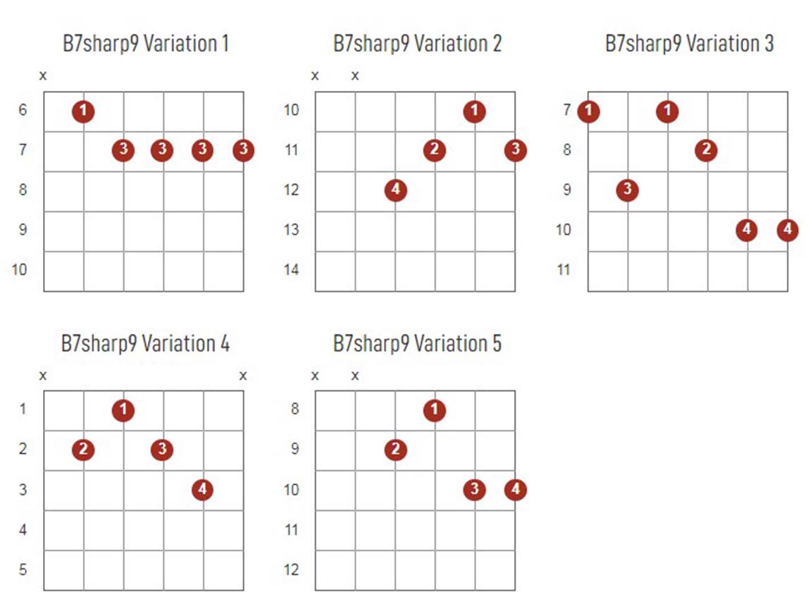 B Family Chords And Its All Variations Diagram And Chart