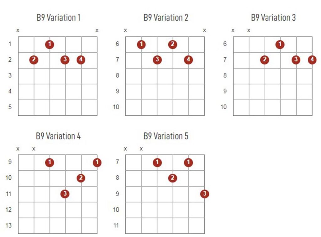 B9 Chords Chart Or Diagram