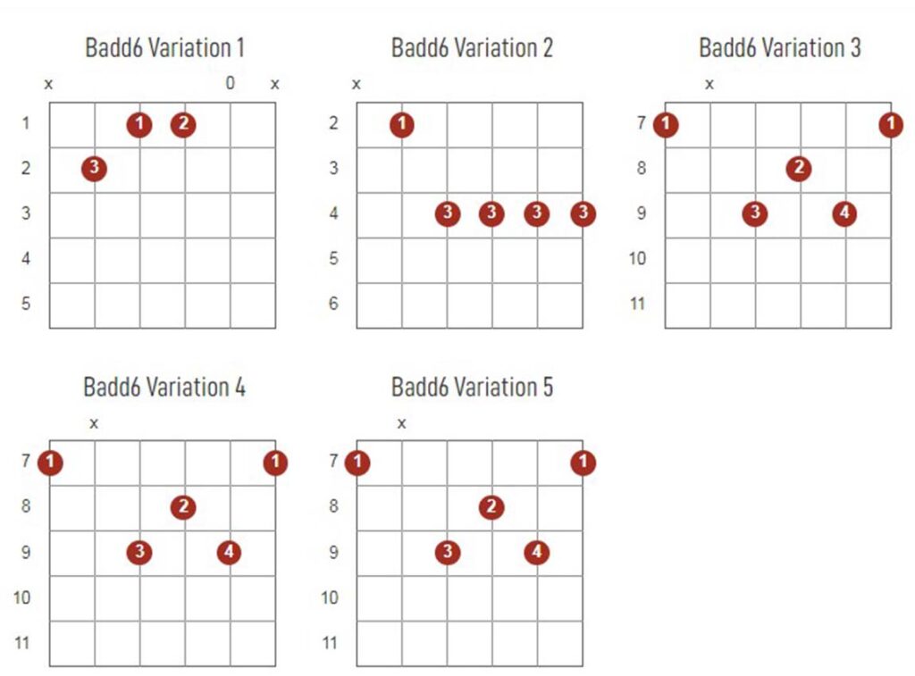 Badd6 Chords Chart Or Diagram