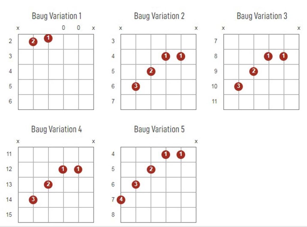 Baug Chords Chart Or Diagram