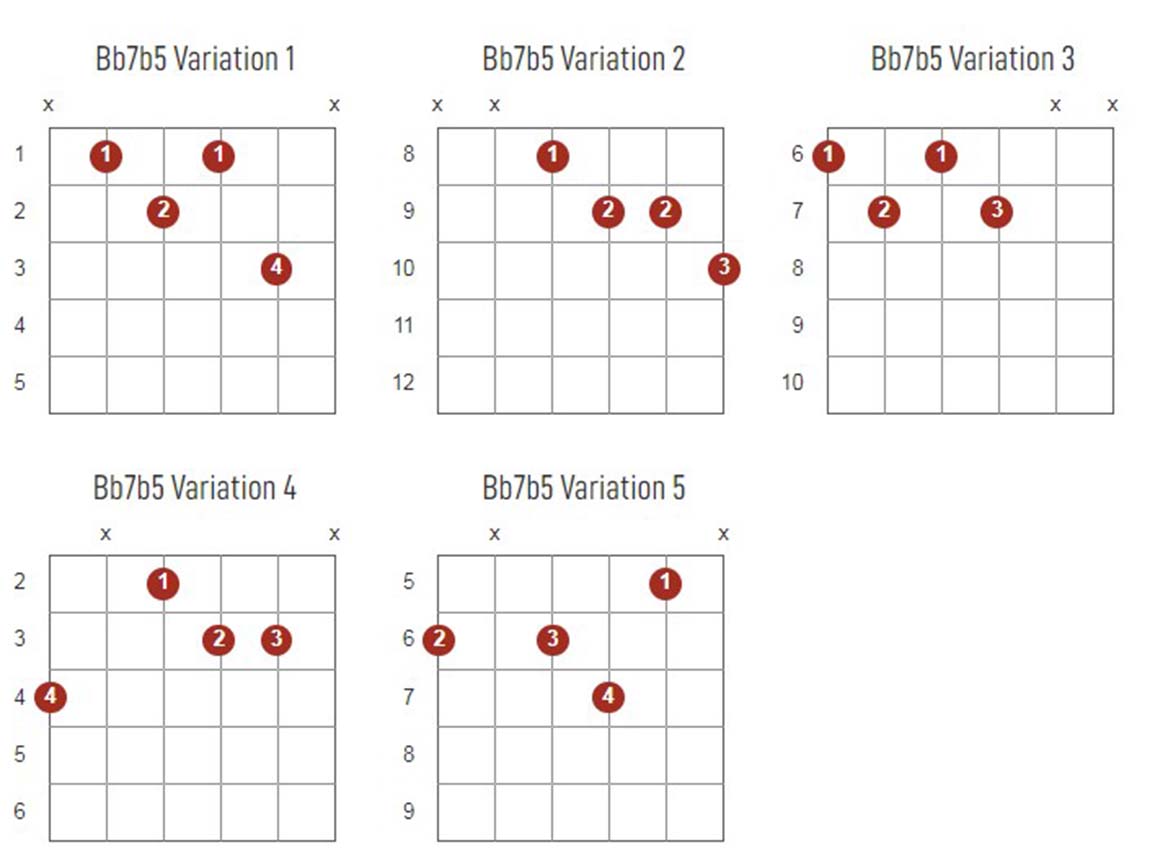 Bb Family Chords And Its All Variations Diagram And Chart